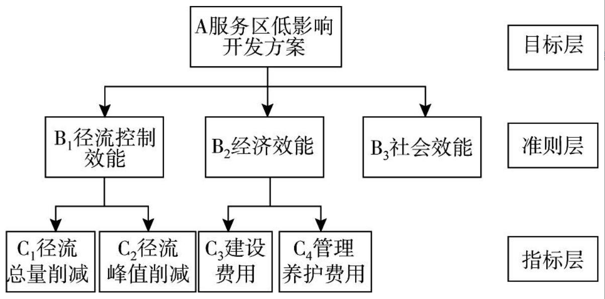 公路服务站建设,普通公路服务区运营创新