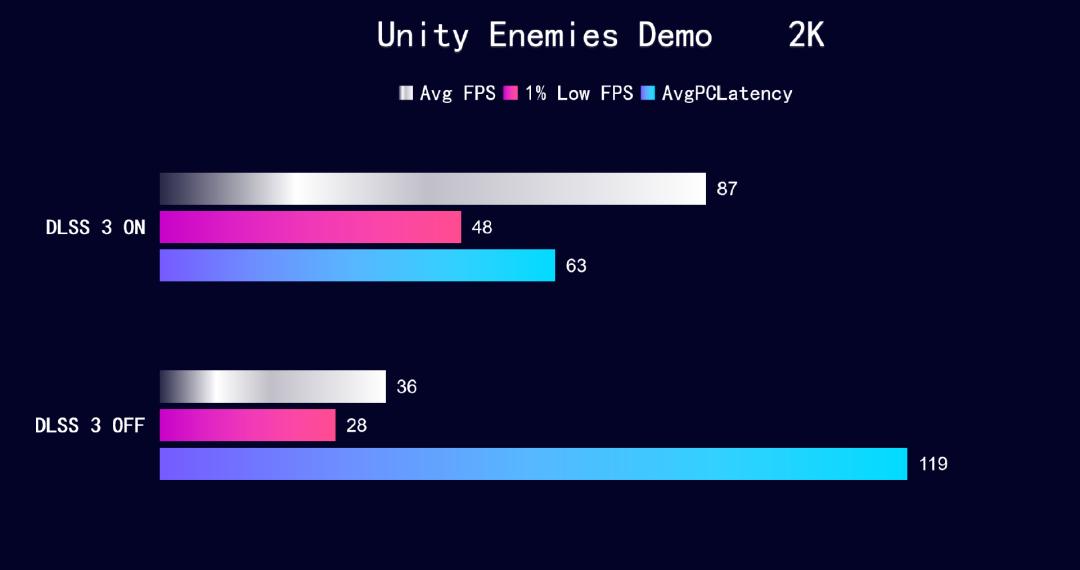 igamertx4090vulcanoc评测,igamegtx4070tiadvancedoc