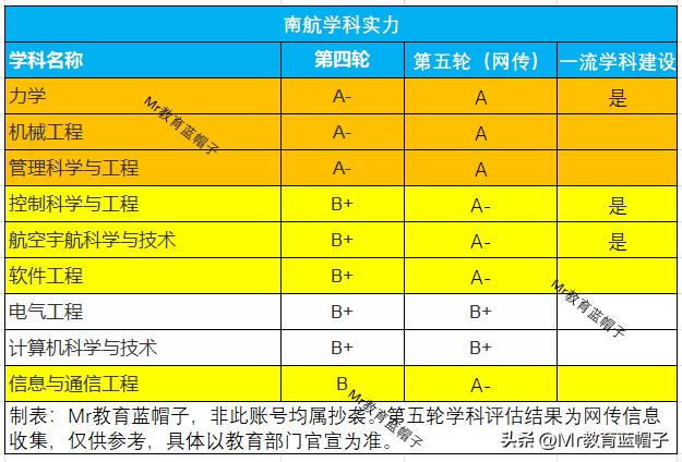 北航和南航哪个更好考,北航和南航的差距