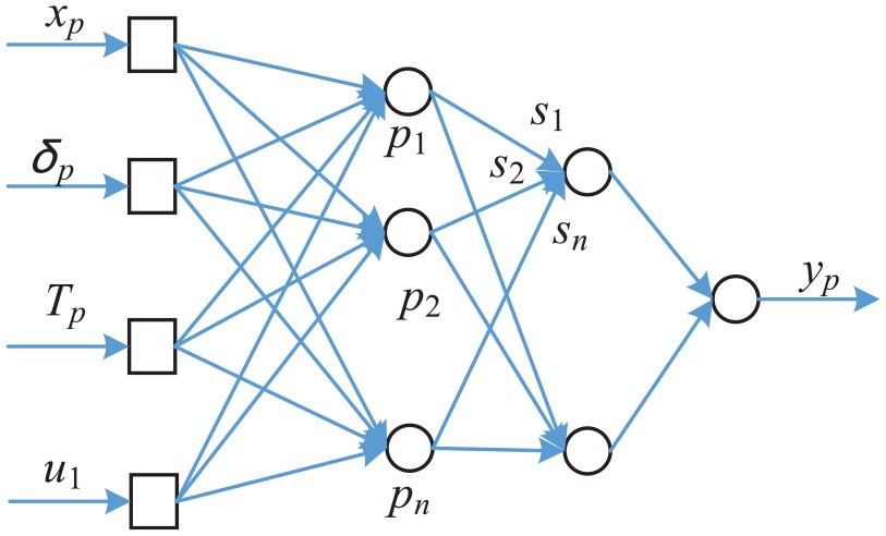 基于通用回归神经网络的牵引车半挂车组合方向控制策略的微观分析