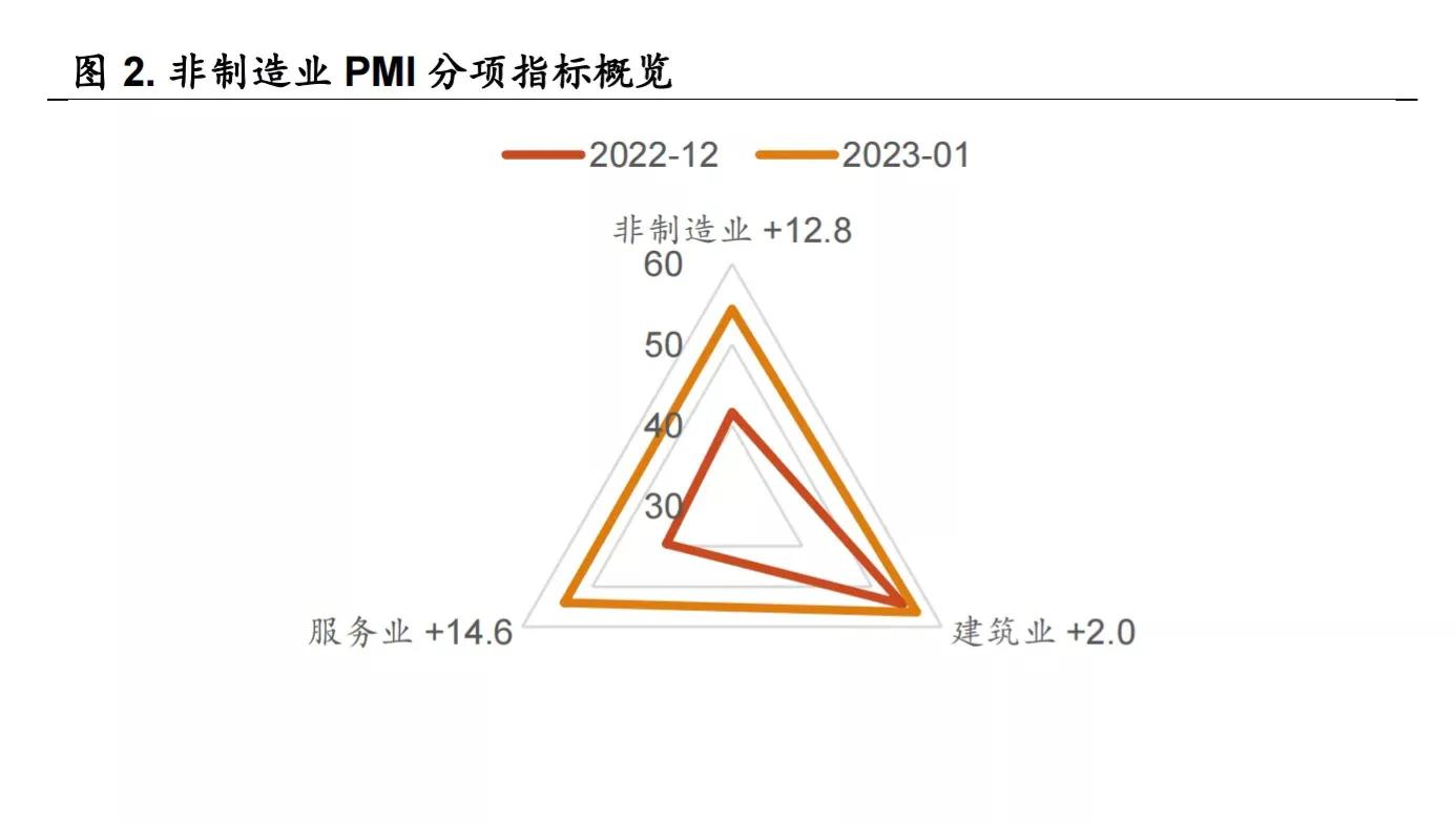 pmi鏁版嵁鍙戝竷瀵圭編鍥藉姞鎭殑褰卞搷,pmi鎸囨暟涓嶅強棰勬湡浼氬奖鍝嶅姞鎭悧