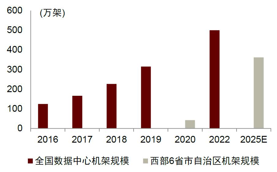 中金|AI浪潮之巅系列：东数西算，数据大动脉