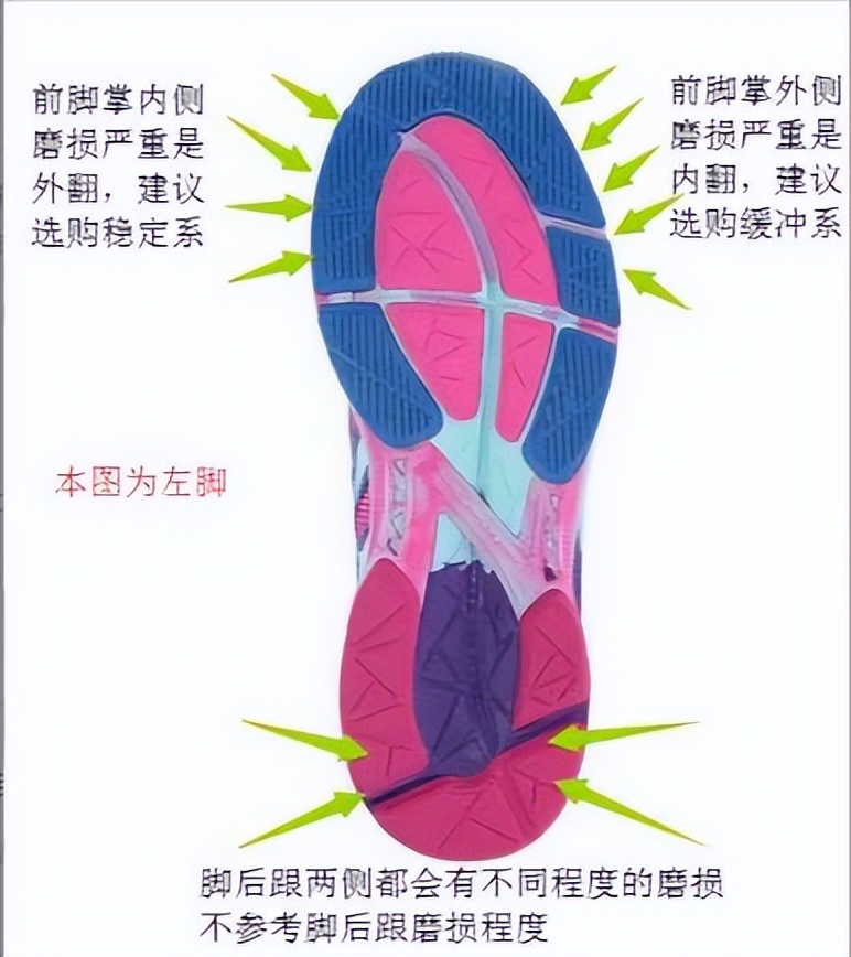 体重大新手跑鞋,新手跑者大体重跑鞋