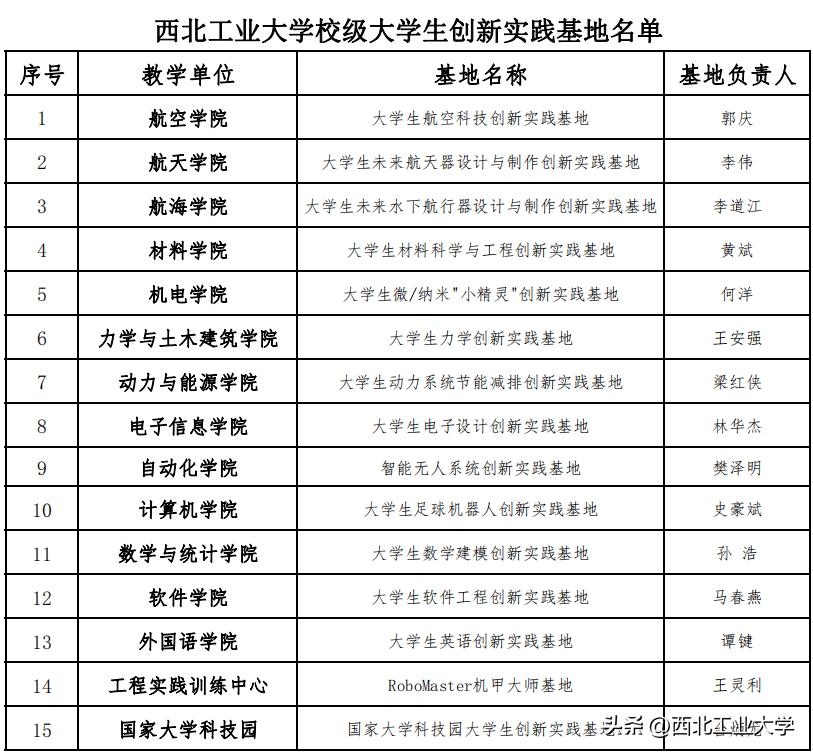@NPUers:每年近千个项目,这个地方你一定要来!