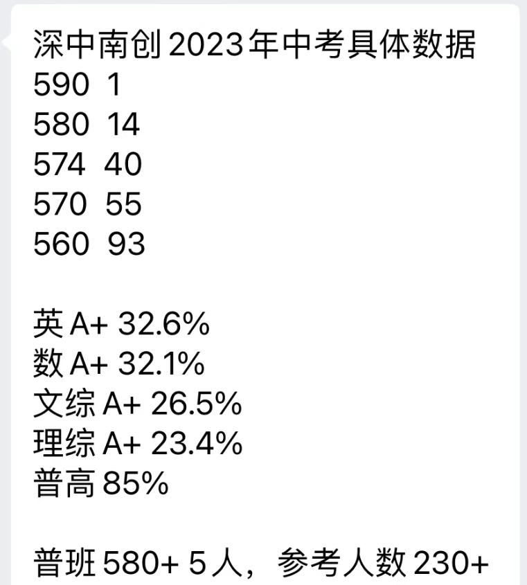 2023年深圳中考各学校指标,七里中学2023年中考喜报