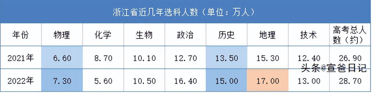 上不同的学校差距到底有多大,上不同学校的区别