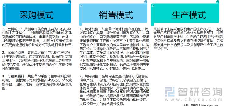 人造草行业现状,人造草坪行业报告