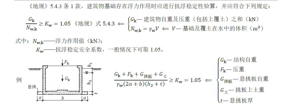建筑地基基础设计规范文献怎么写,建筑地基基础设计规范作废了吗