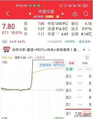 大盘红了,大盘红了自己账户却是绿油油的