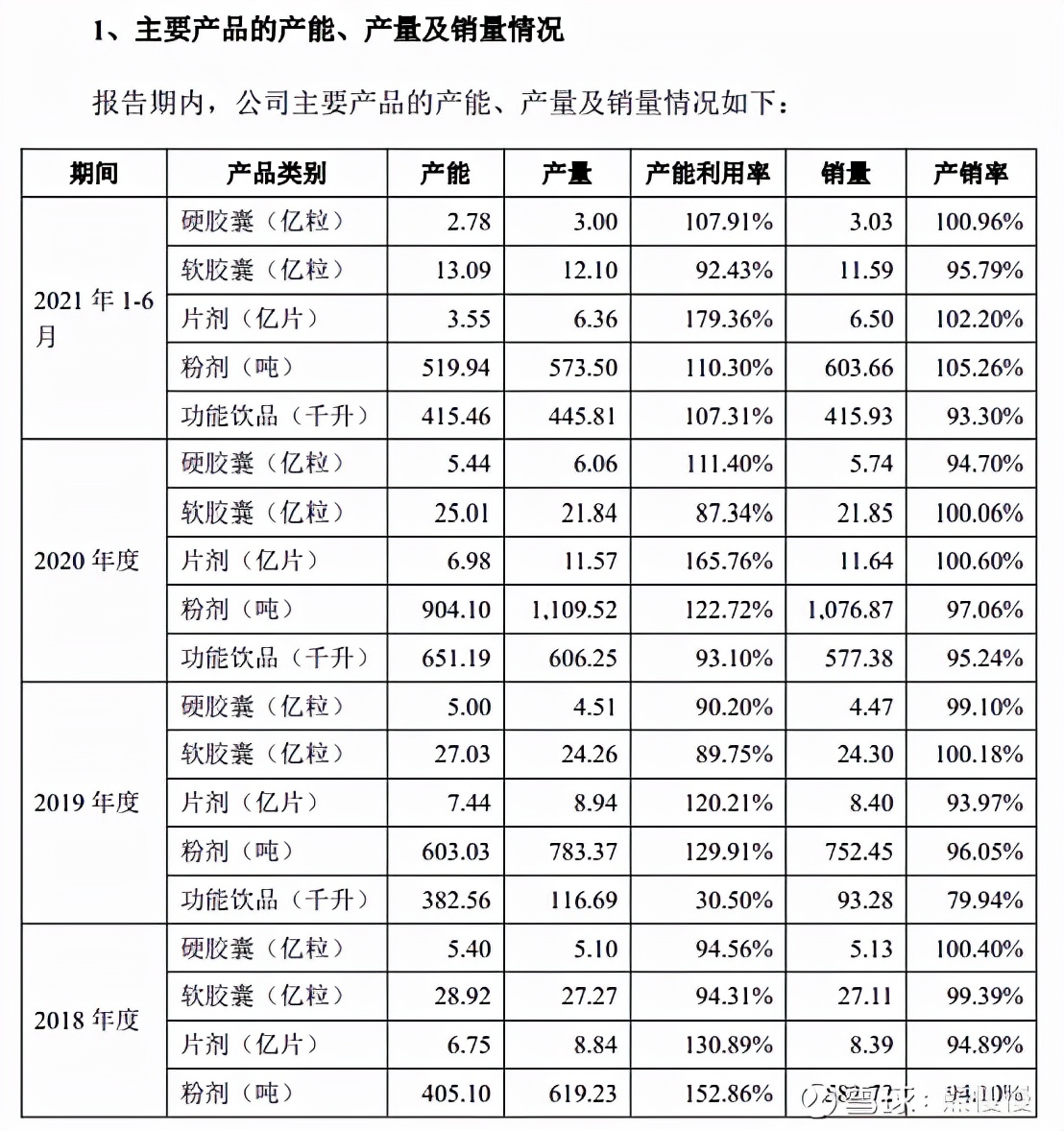 2022.03.01新股申购建议,2022.1.25新股申购一览