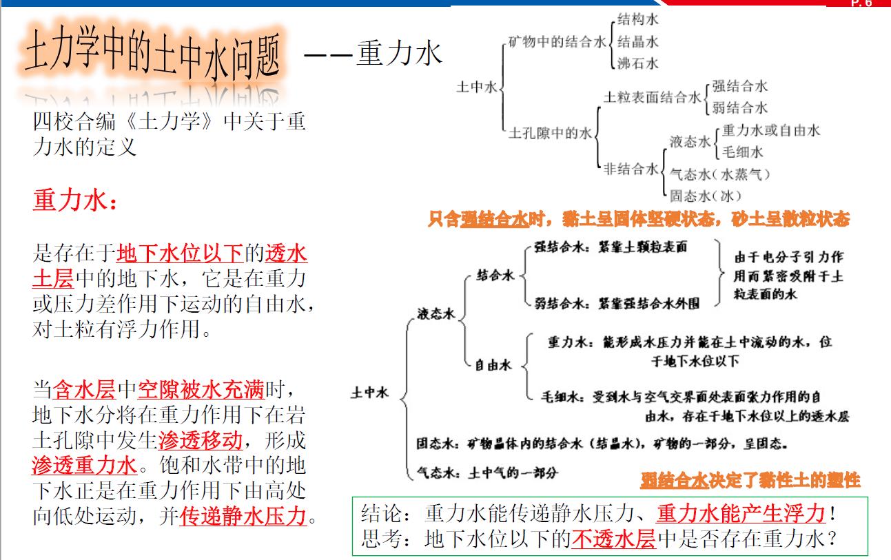 地下室抗浮原理,地下室抗浮补救方案