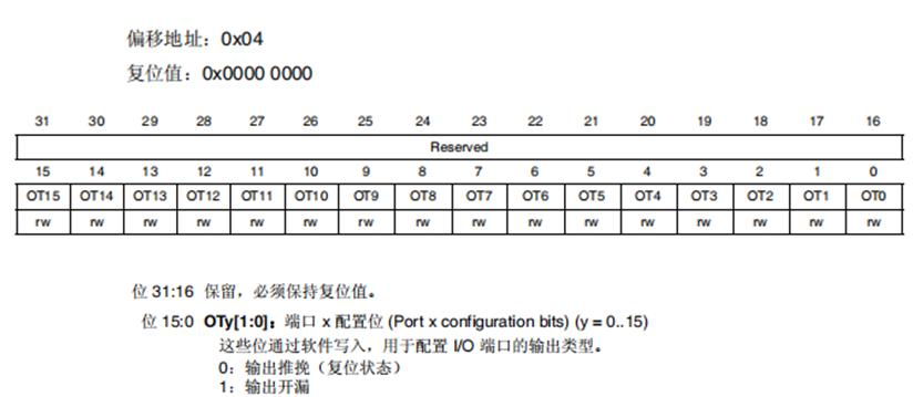 stm32的gpio有哪几个寄存器,stm32gpio寄存器工作模式