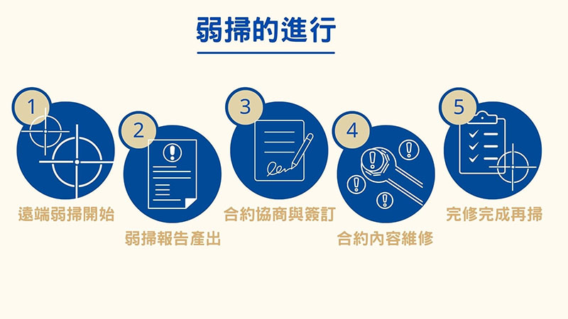 弱筛啥意思,弱扫是什么意思