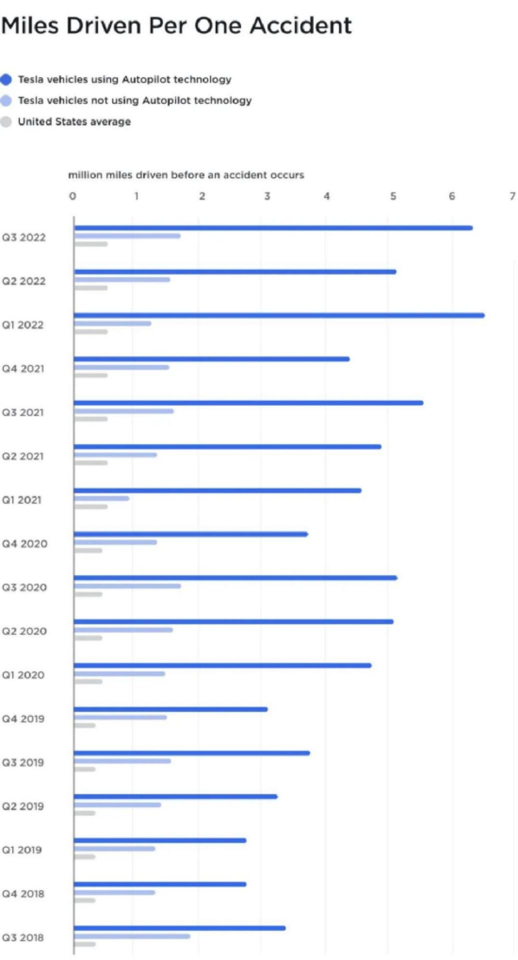南宁特斯拉撞人后续,广西南宁特斯拉事故