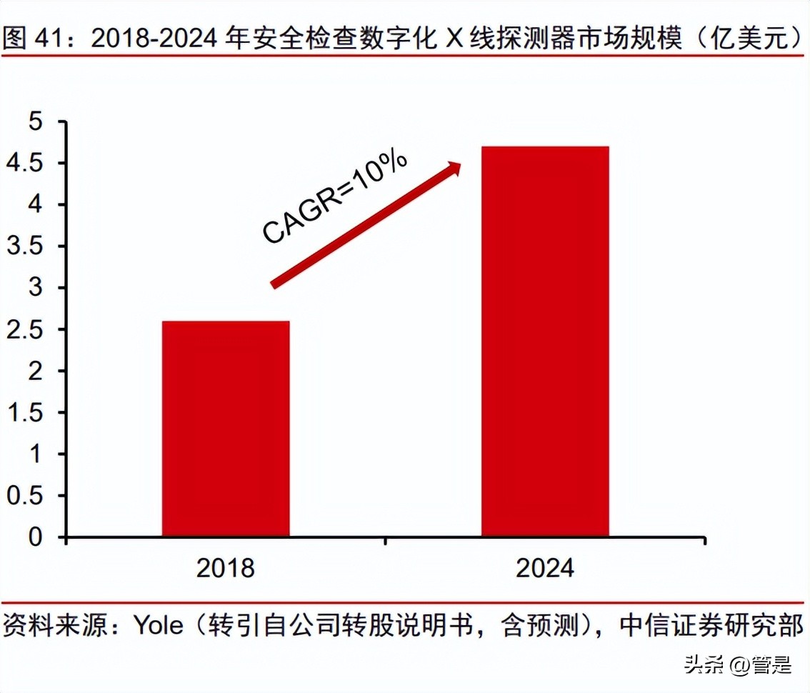 濂曠憺绉戞妧鐮旀姤,濂曠憺绉戞妧娣卞害鍒嗘瀽2021