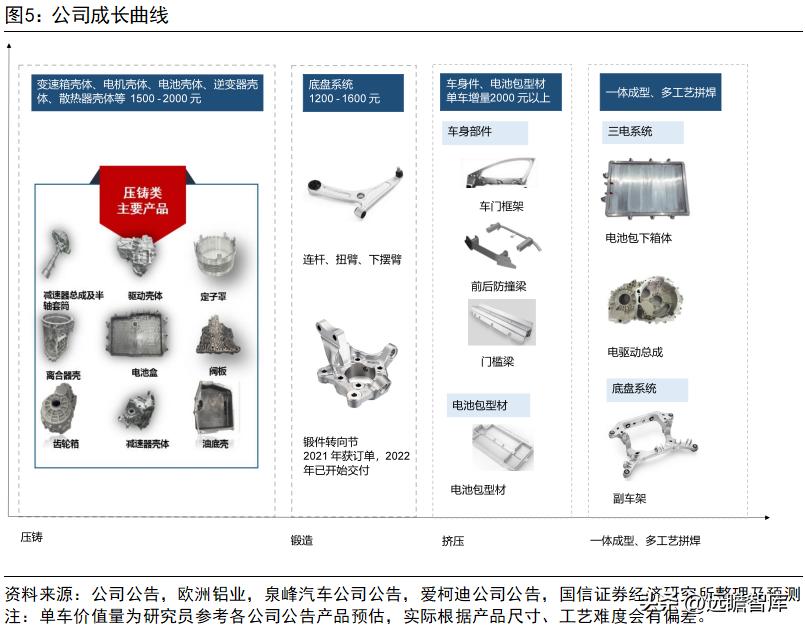 旭升集团的新能源,旭升扩大产能