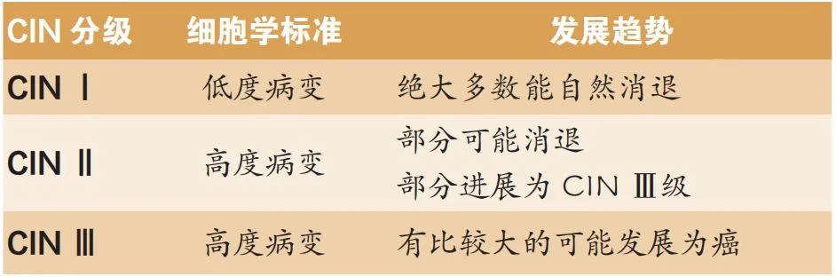 派特灵检测hpv靠谱吗,感染hpv派特灵怎么用在宫颈