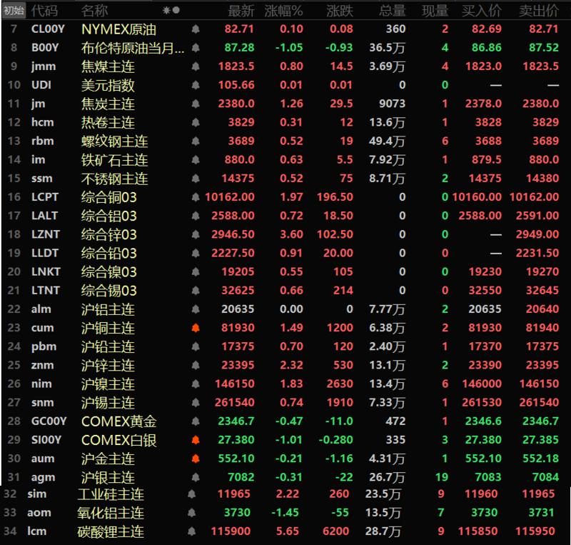 smm金属行情,smm金属今日行情