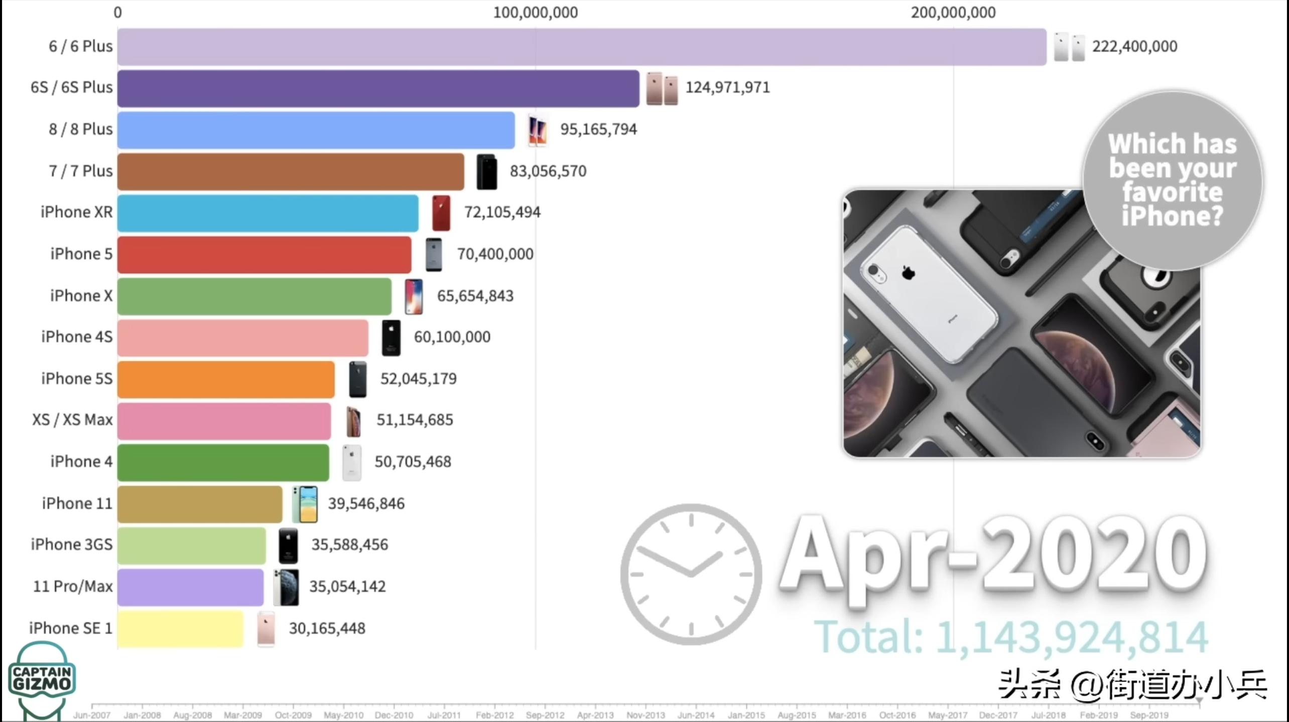 iphone历代机型及发布时间及价格,最新款iphone16