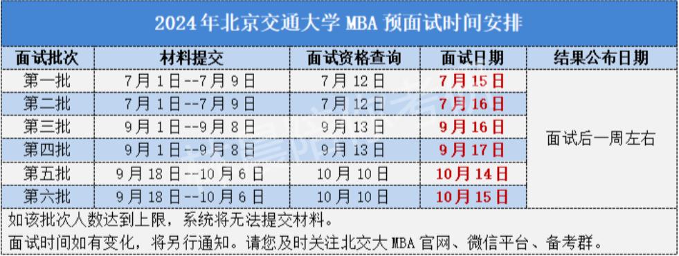 2021西安交通大学mba面试,北交大mba提前面试题