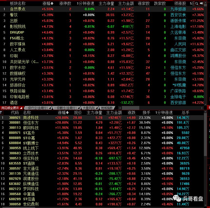 创业板未来五日线趋势,创业板指开年6连跌