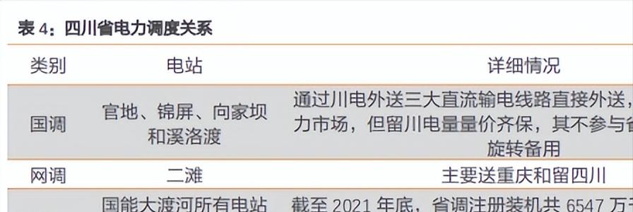 国电大渡河怎么样,国电大渡河流域