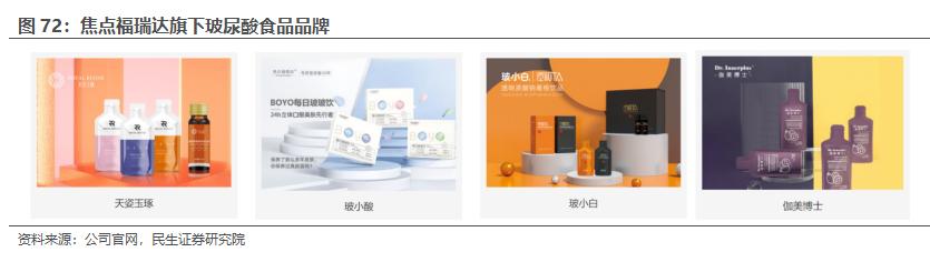 房地产转型大健康产业,2020鲁商发展房地产业务