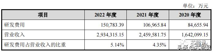 龙旗科技上市首日涨幅限制,龙旗电子和小米