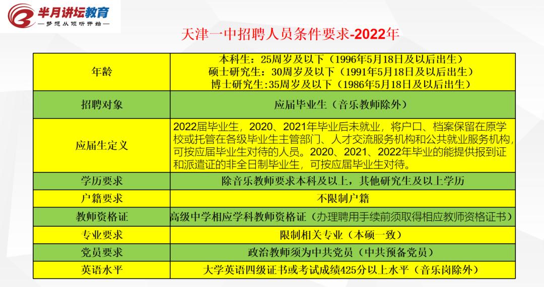 天津南开中小学教师招聘,2022天津南开中学教师招聘