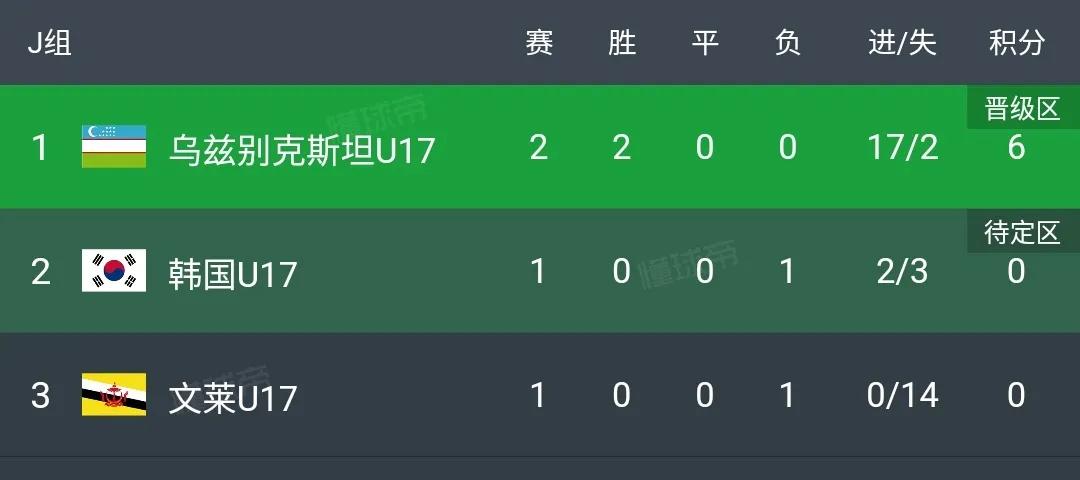 奥数题中国,奥数中国队冠军次数