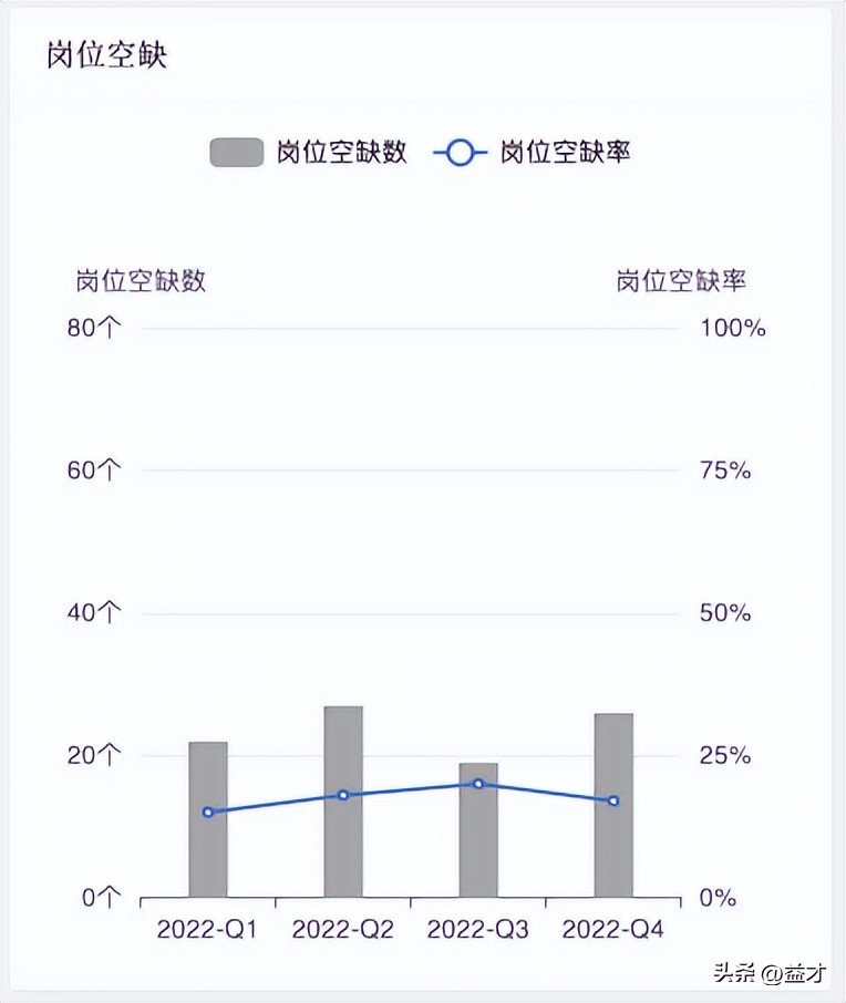 数智化时代人才风险管理,数智时代运营管理与商业模式创新
