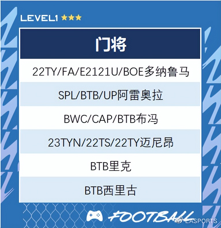 fifaonline4工资帽巴黎,巴黎圣日耳曼fifaonline4战术板