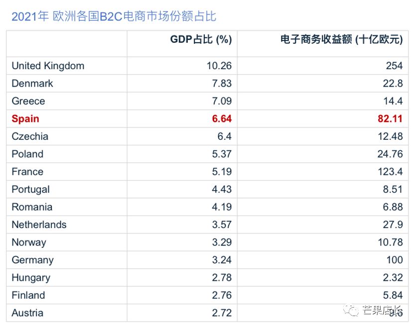 0元入驻高利润平台Miravia：阿里巴巴欧洲中高端新跨境平台