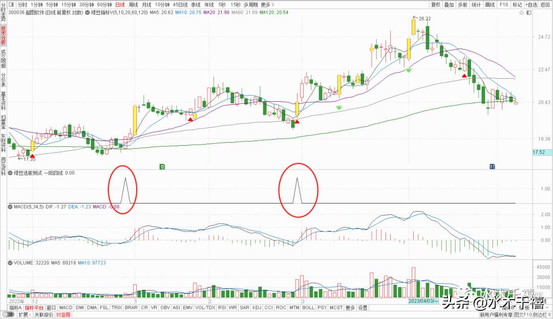 编写选股公式软件,9:25-9:30选股公式