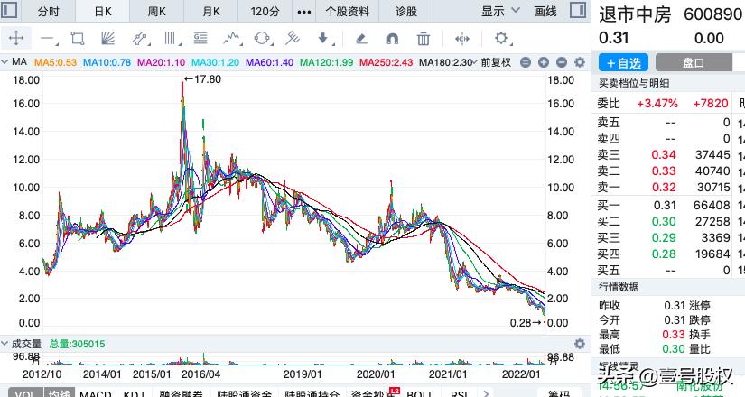 跌幅最大的股票排名2019年6月份,2023跌幅最大的股票排名