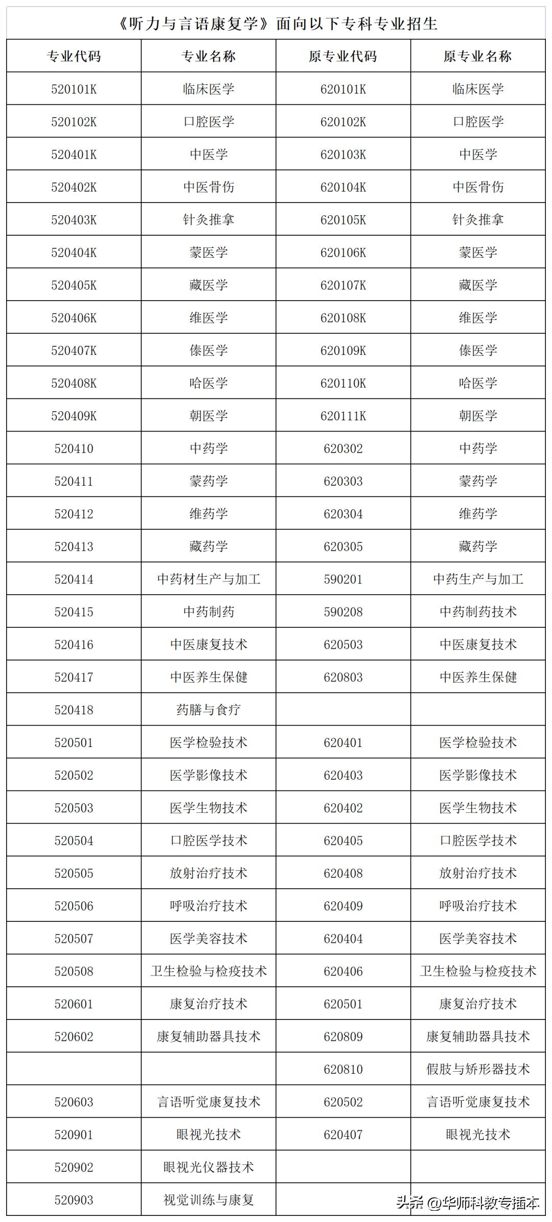 广东室内设计专插本可转什么专业,专插本跨专业什么专业好广东