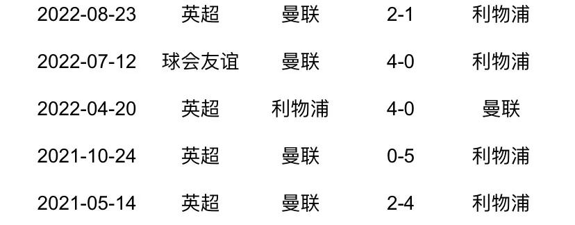 英超利物浦vs埃弗顿比分预测分析,英超预测利物浦vs布莱顿
