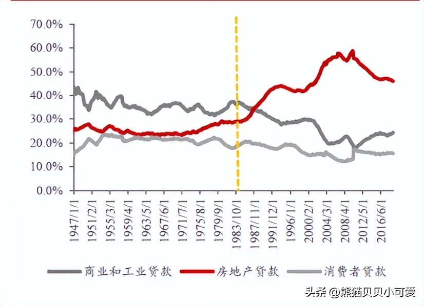 2023年楼市政策最新消息,2023年楼市和后期楼市走向
