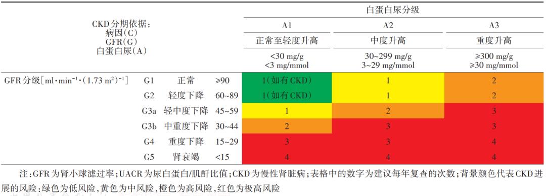 2021年糖尿病指南,2023版中国糖尿病防治指南