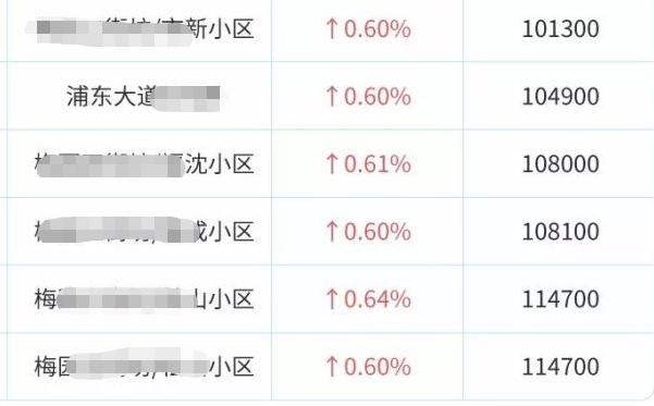 上海隔离明星住址曝光！刘嘉玲每平16万，彭于晏13万，李立群14万