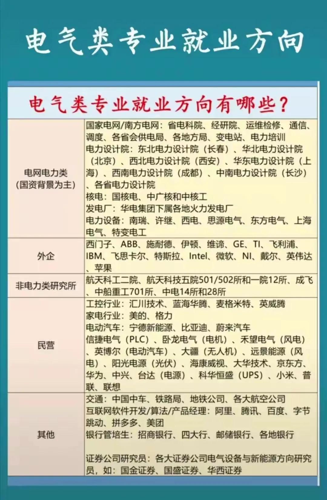 上海大学和上海电力大学比较,上海大学和上海电力电气类哪家强