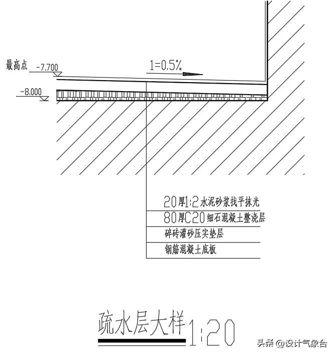 cad如何用实际尺寸画图,cad怎么根据现场尺寸画图
