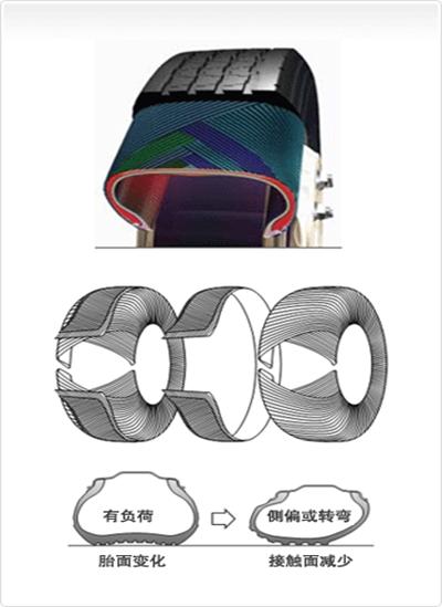 轮胎知识你了解的有哪些呢,了解一下轮胎小知识