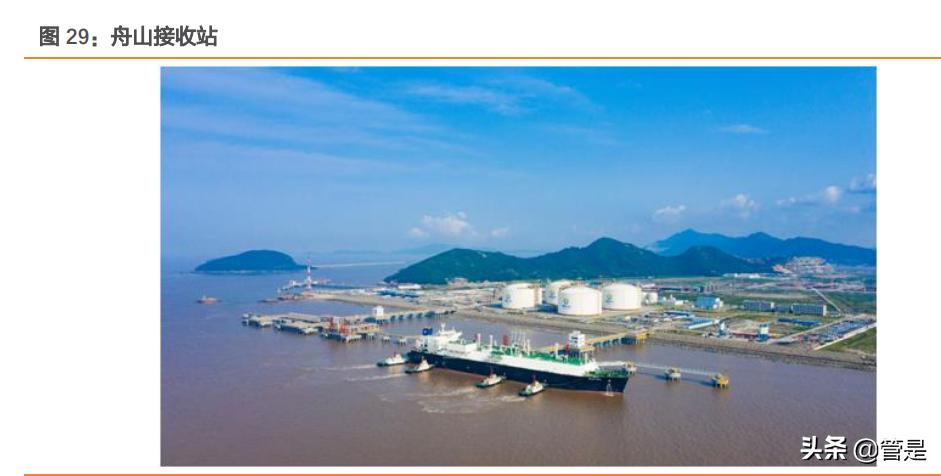 天然气产业链深度分析,新奥股份天然气产量