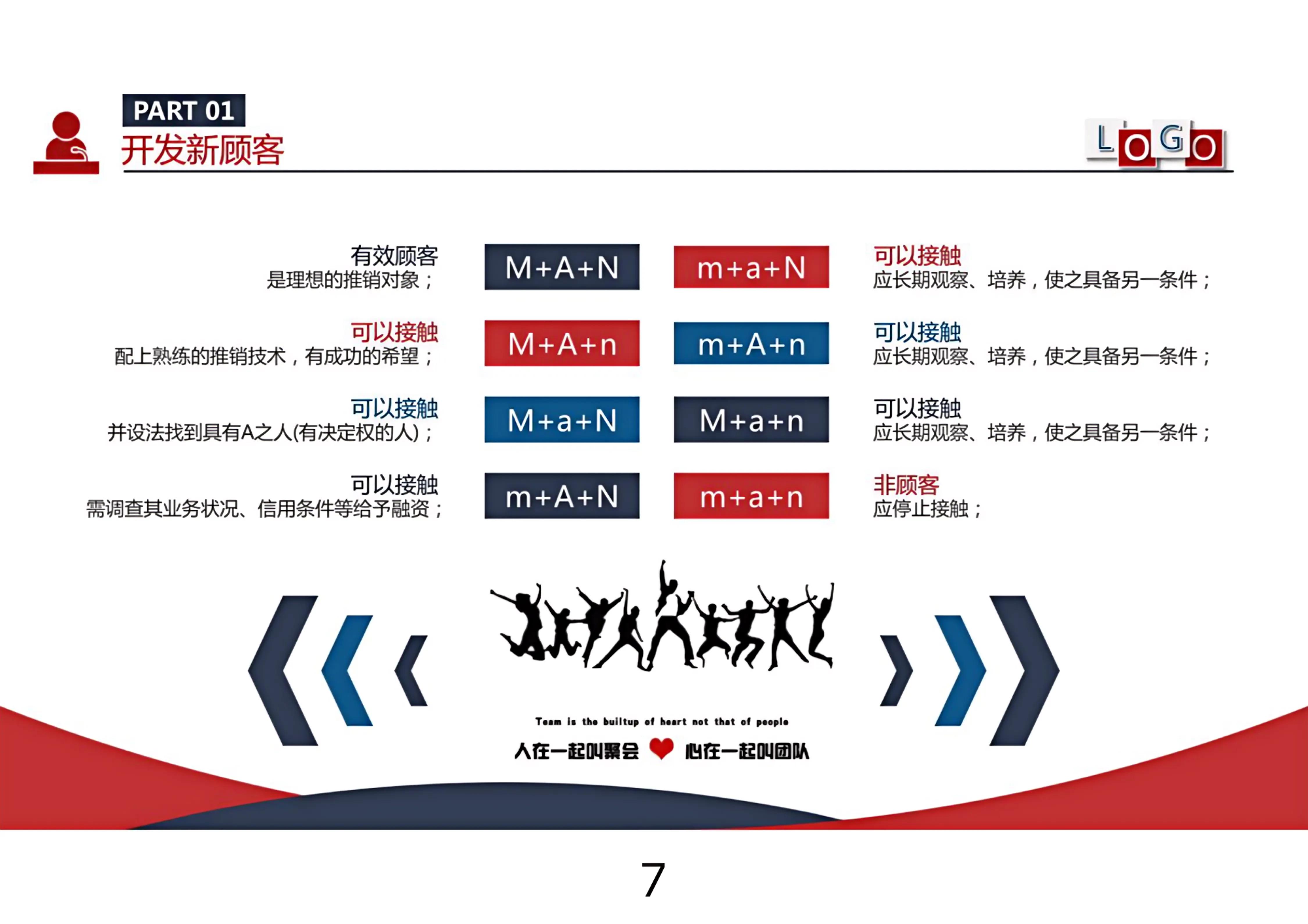 不愧是公司美女销冠，总结的“客服管理技巧”太强了!人美嘴甜