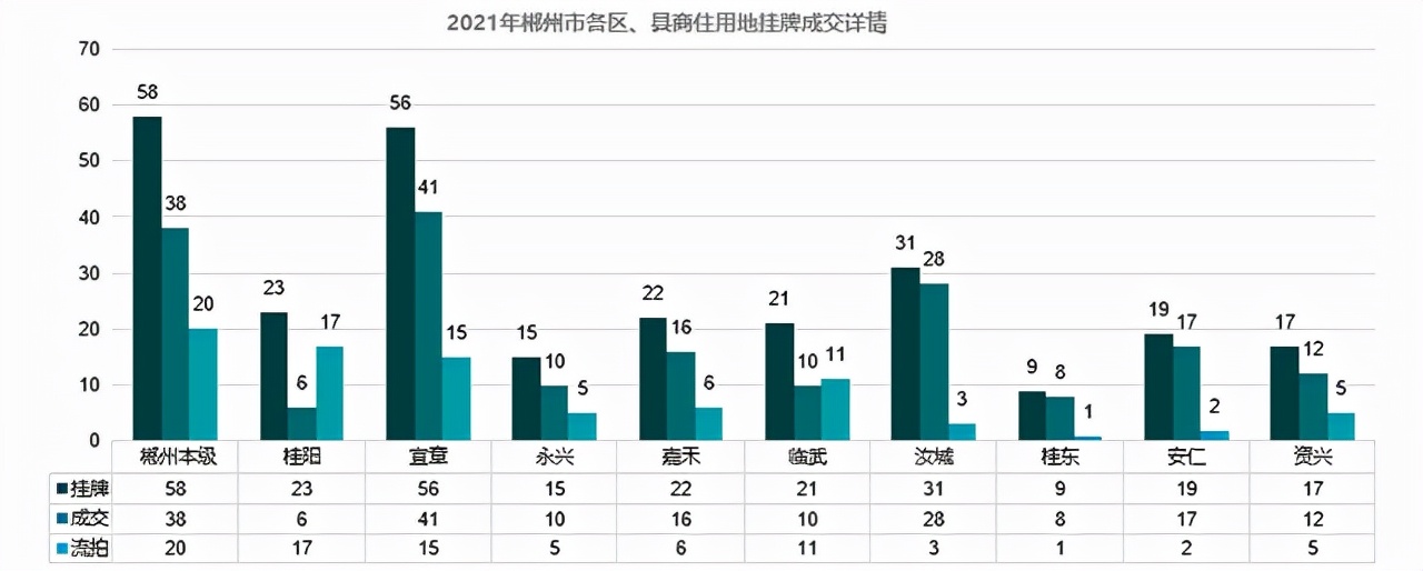 2022年下半年郴州市房价走势,2021年郴州楼市成交均价