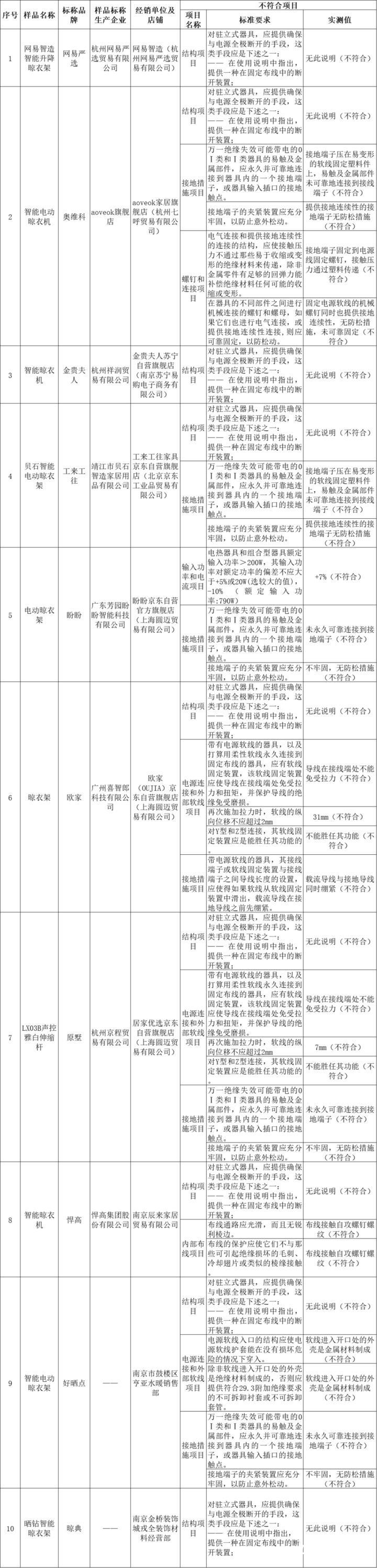 箭牌晾衣架推荐型号,电动晾衣架测评悍高