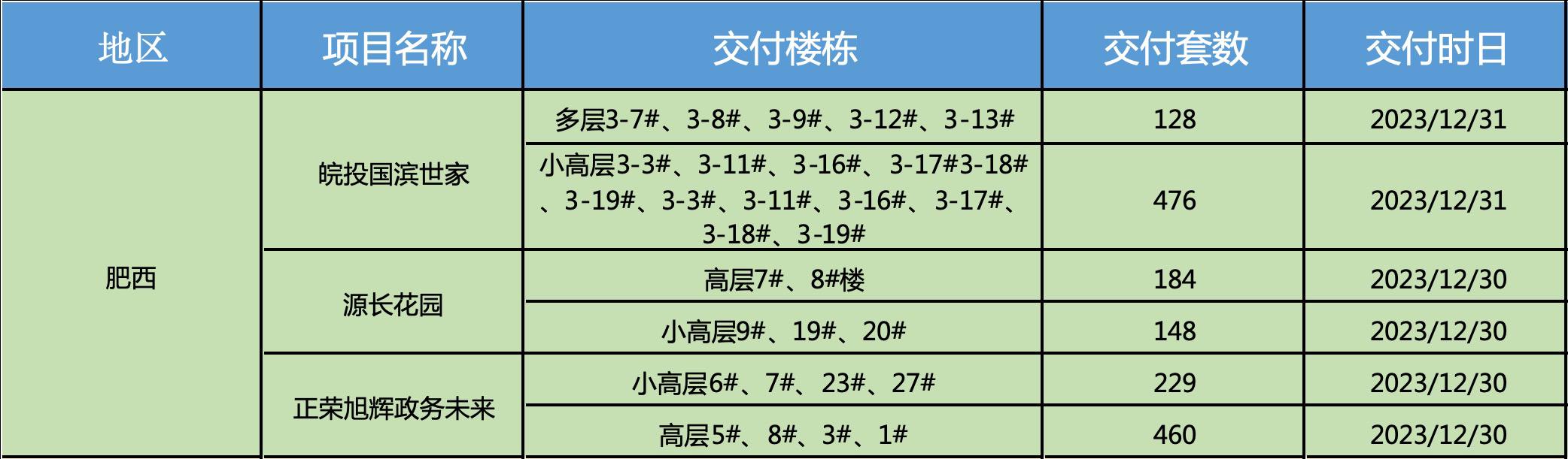 项目公告延期有没有时间要求,部分项目已延期完成