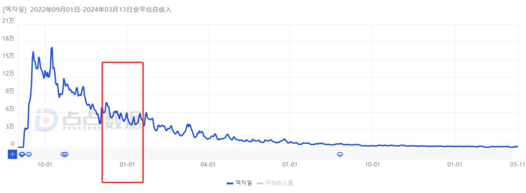 一招鲜吃遍天游戏,一招鲜吃遍天出自哪里