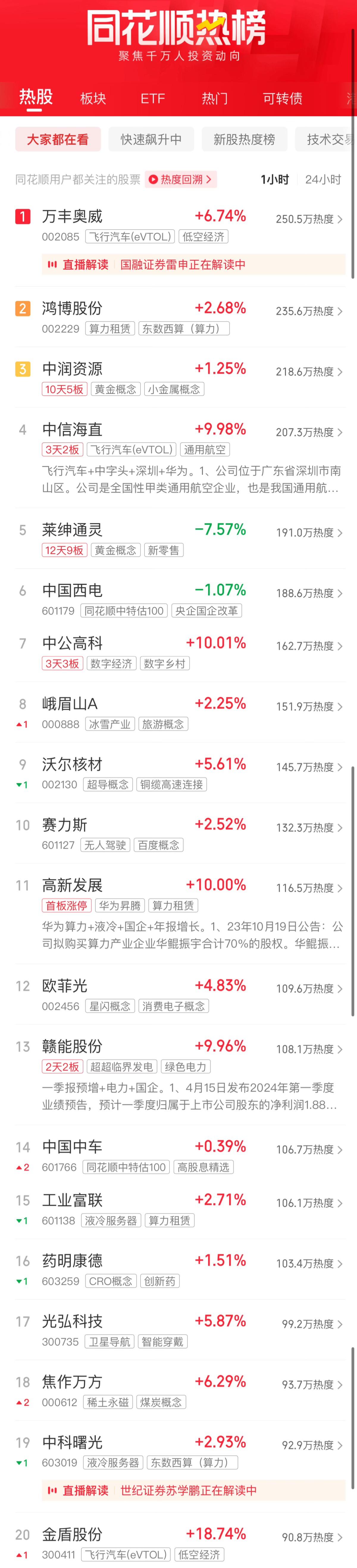 a股午评三大指数均小幅上涨,午评a股三大指数探底回升翻红